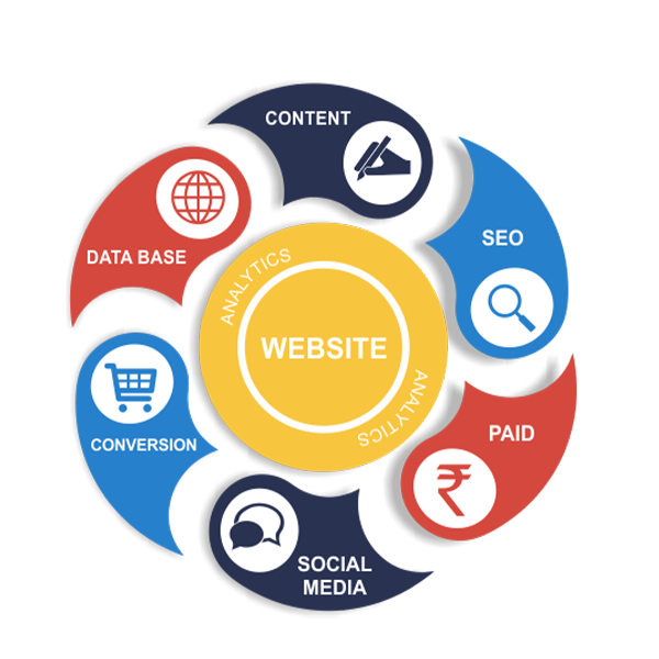 Mobile App Development Services